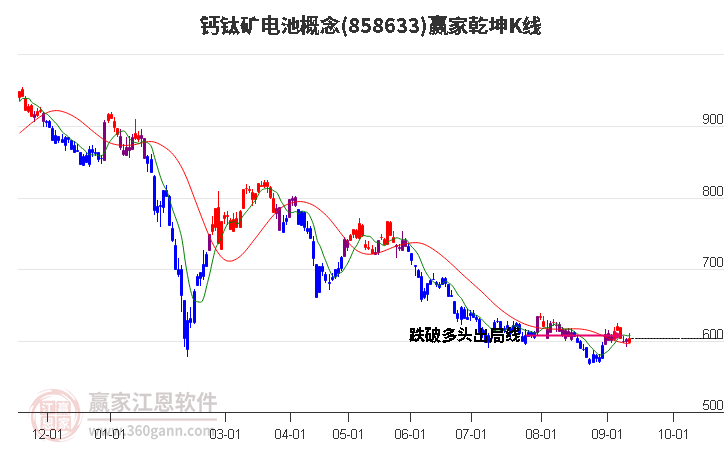 858633钙钛矿电池赢家乾坤K线工具