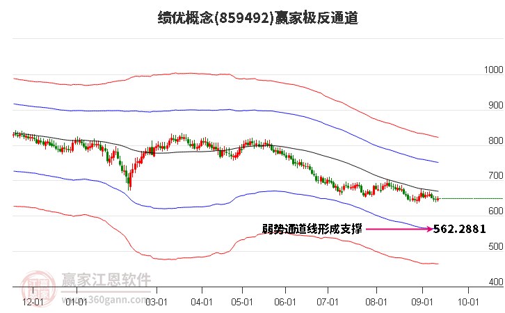 859492绩优赢家极反通道工具