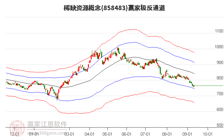 858483稀缺资源赢家极反通道工具