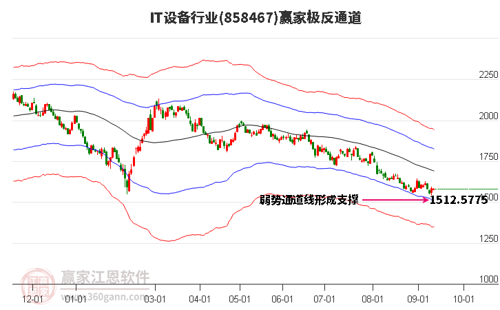 858467IT设备赢家极反通道工具