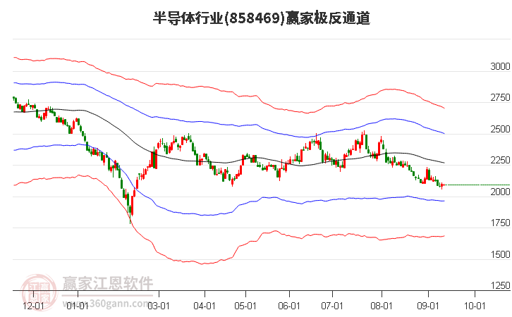 858469半导体赢家极反通道工具