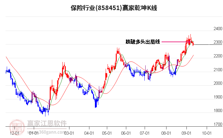 858451保险赢家乾坤K线工具