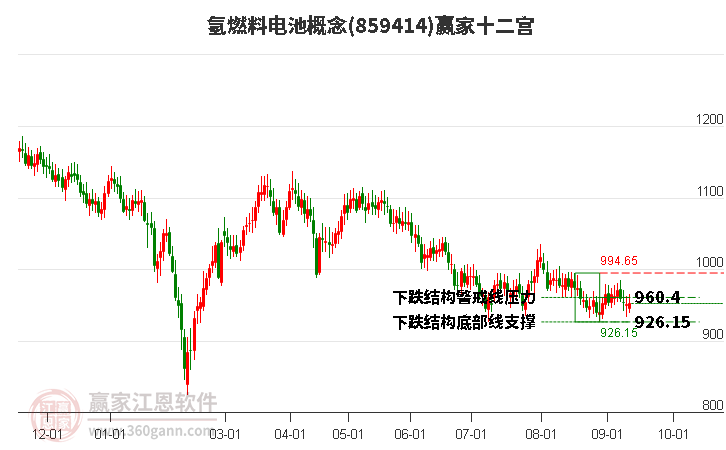 859414氢燃料电池赢家十二宫工具