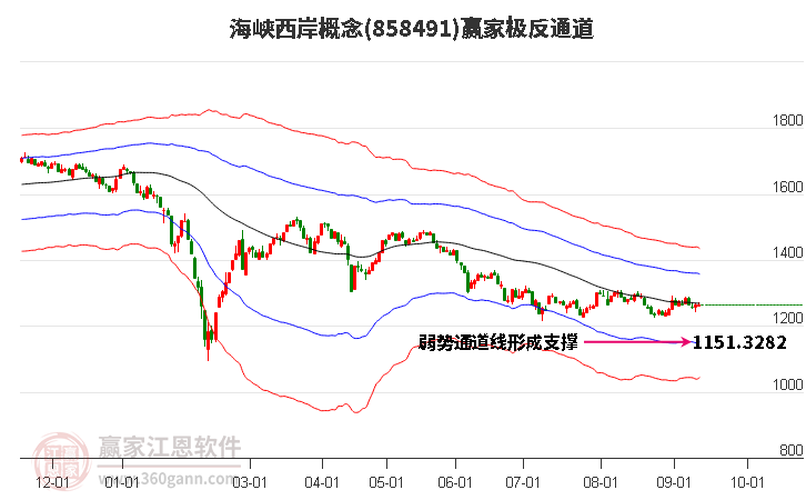 858491海峡西岸赢家极反通道工具