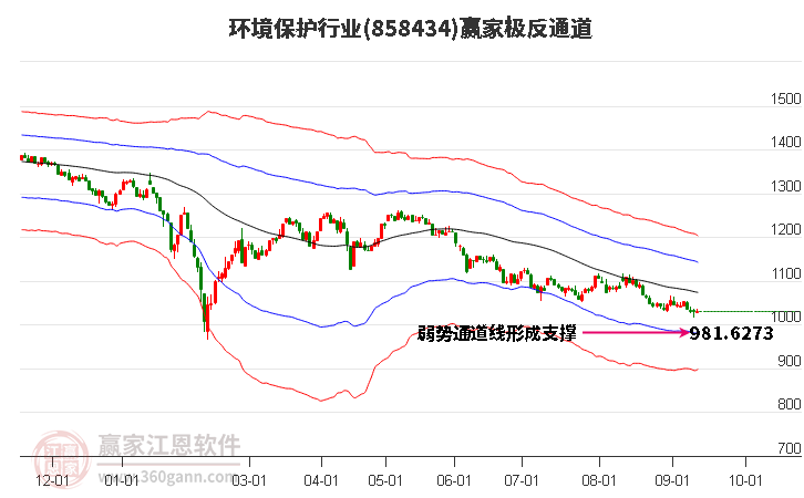 858434环境保护赢家极反通道工具