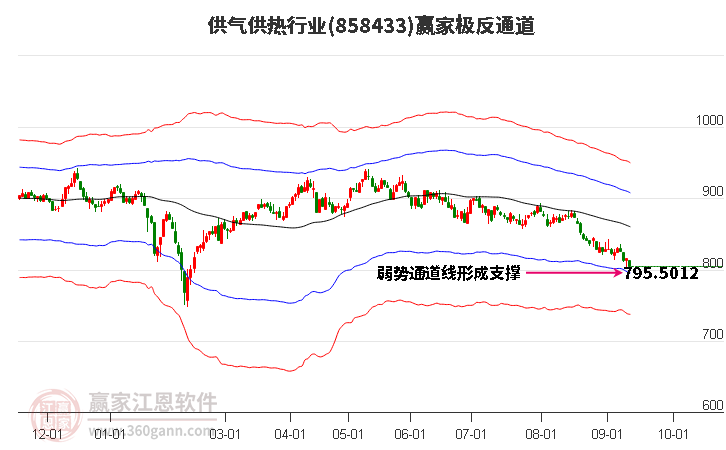 858433供气供热赢家极反通道工具