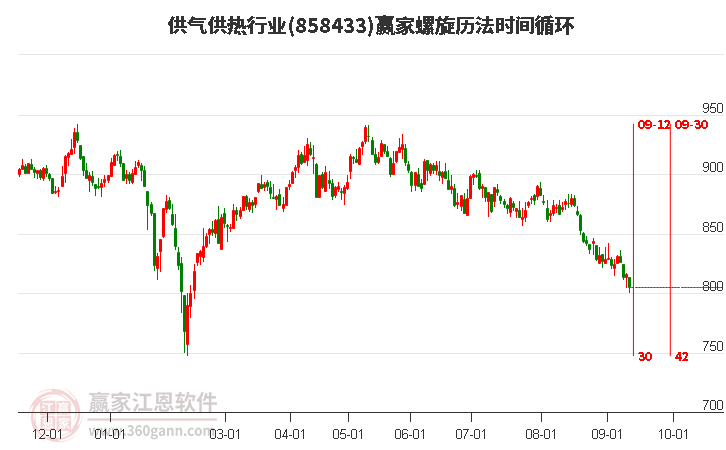 供气供热行业螺旋历法时间循环工具