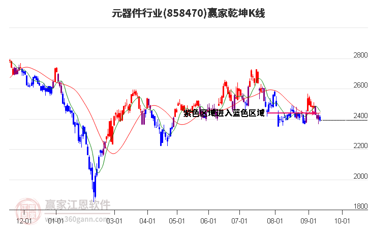 858470元器件赢家乾坤K线工具