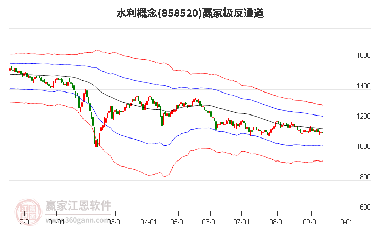 858520水利赢家极反通道工具