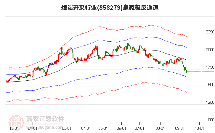 858279煤炭开采赢家极反通道工具