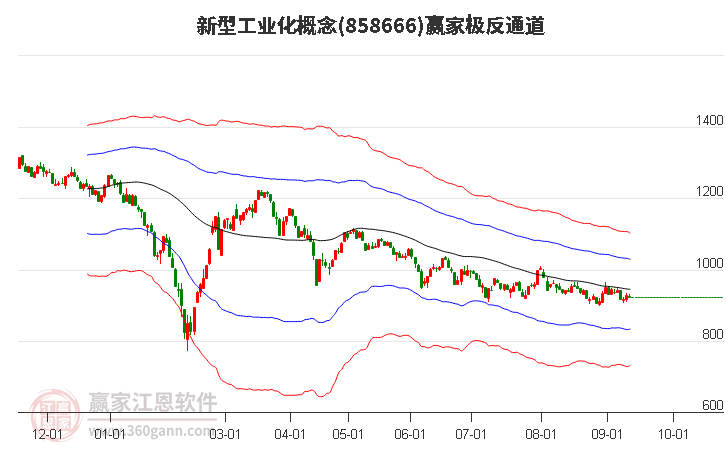 858666新型工业化赢家极反通道工具