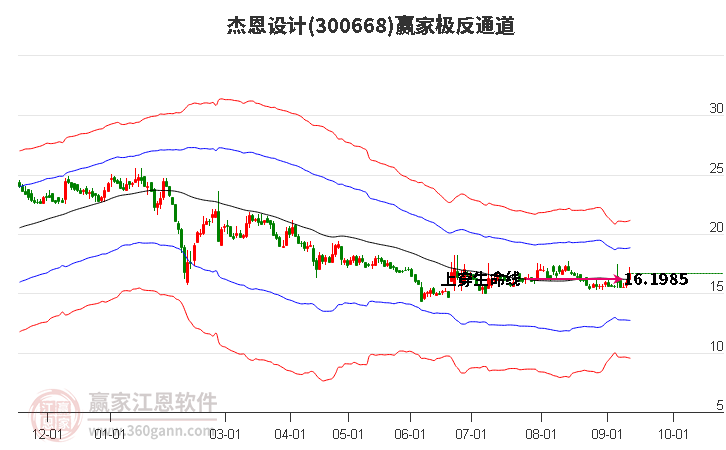 300668杰恩设计赢家极反通道工具