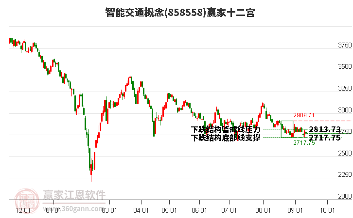 858558智能交通赢家十二宫工具