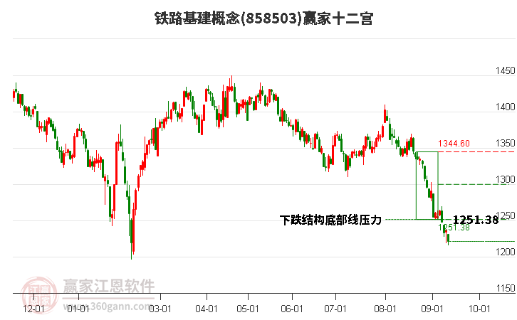 858503铁路基建赢家十二宫工具