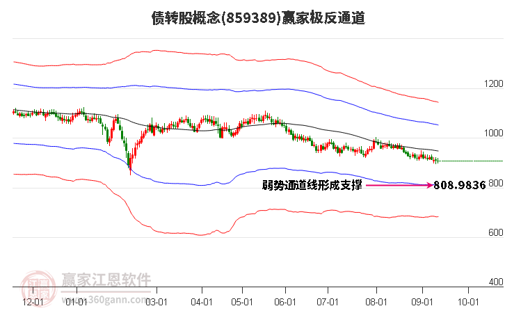 859389债转股赢家极反通道工具