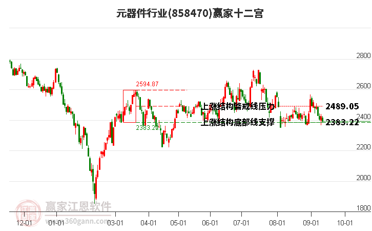 858470元器件赢家十二宫工具