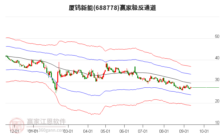 688778廈鎢新能贏家極反通道工具