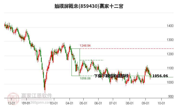 859430触摸屏赢家十二宫工具