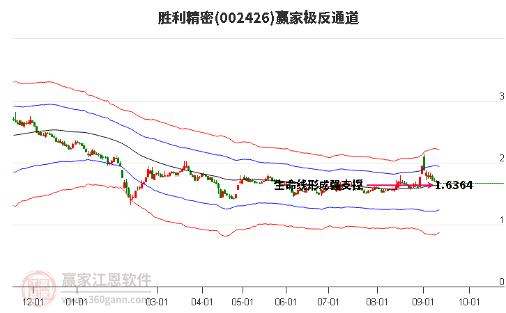 002426胜利精密赢家极反通道工具