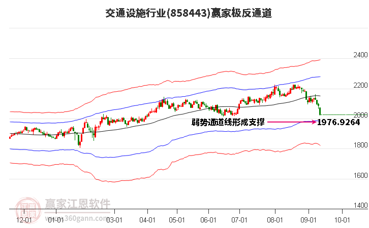 858443交通设施赢家极反通道工具