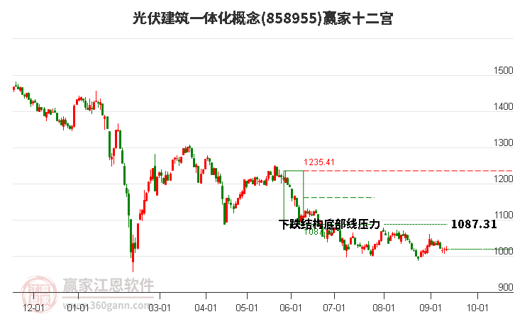 858955光伏建筑一体化赢家十二宫工具