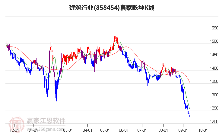 858454建筑赢家乾坤K线工具