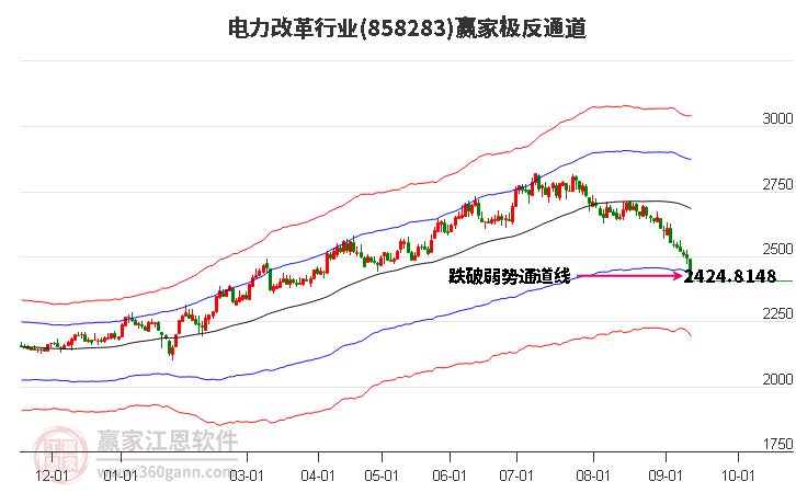 858283电力改革赢家极反通道工具