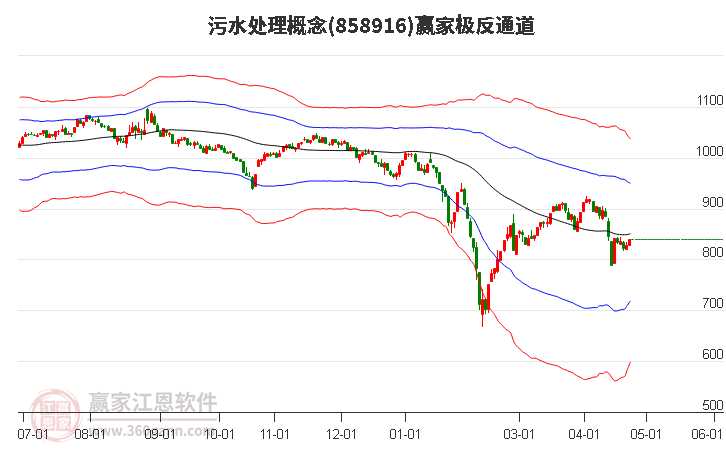 858916污水处理赢家极反通道工具