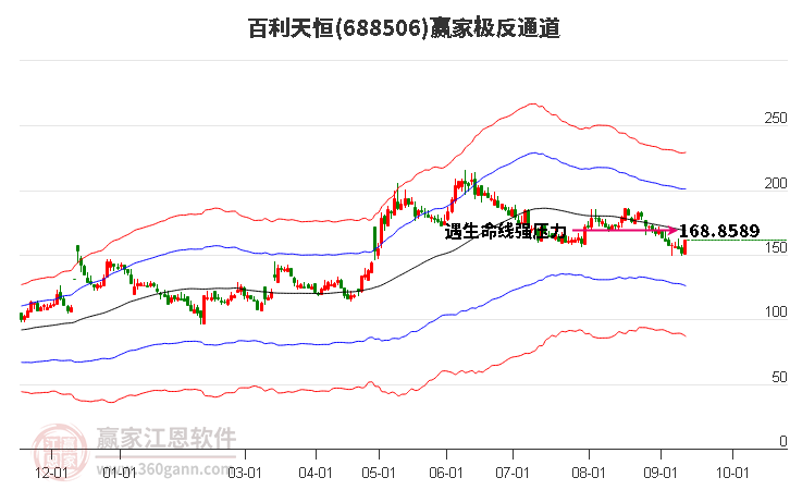 688506百利天恒赢家极反通道工具