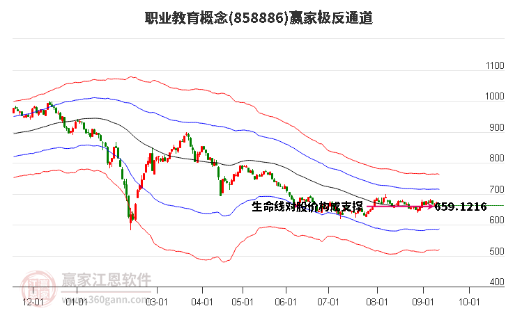 858886职业教育赢家极反通道工具