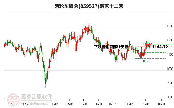 859527两轮车赢家十二宫工具