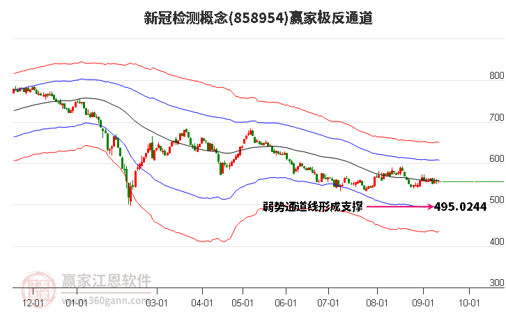 858954新冠检测赢家极反通道工具