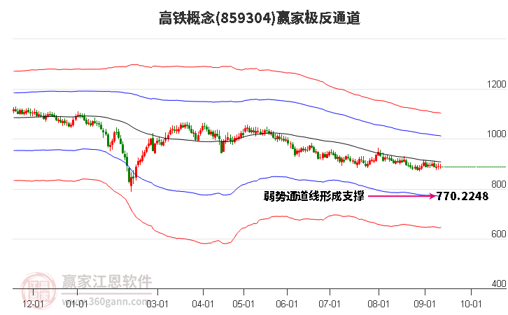 859304高铁赢家极反通道工具