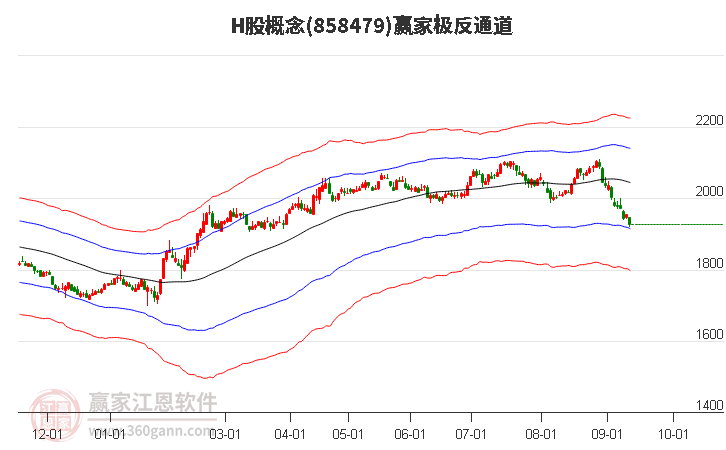 858479H股赢家极反通道工具