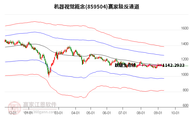 859504机器视觉赢家极反通道工具