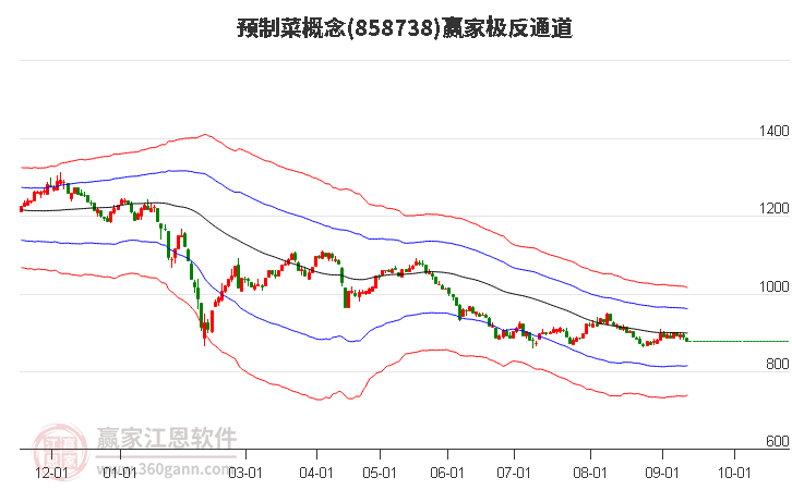 858738预制菜赢家极反通道工具