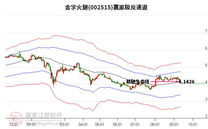 002515金字火腿赢家极反通道工具