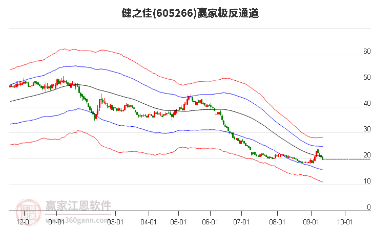 605266健之佳赢家极反通道工具