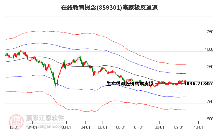 859301在线教育赢家极反通道工具