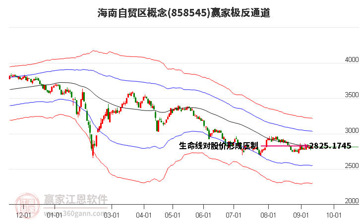 858545海南自贸区赢家极反通道工具