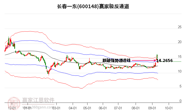 600148长春一东赢家极反通道工具