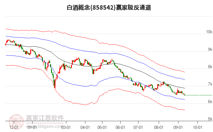 858542白酒赢家极反通道工具