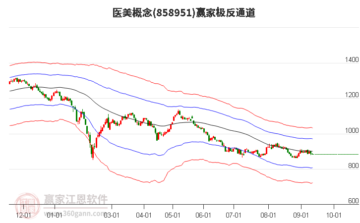 858951医美赢家极反通道工具