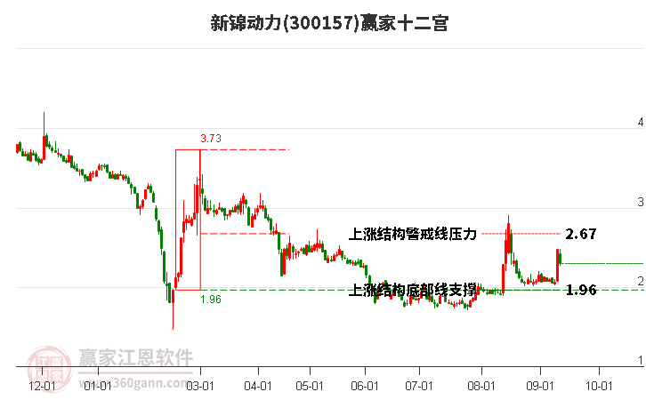 300157新锦动力赢家十二宫工具