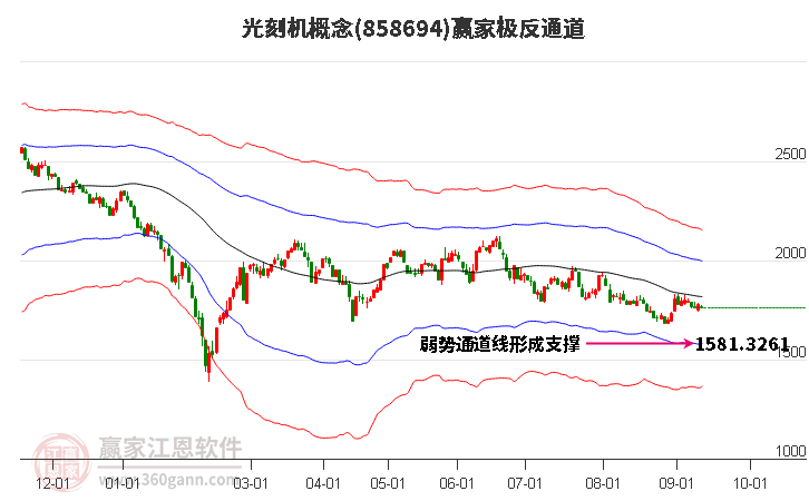 858694光刻机赢家极反通道工具