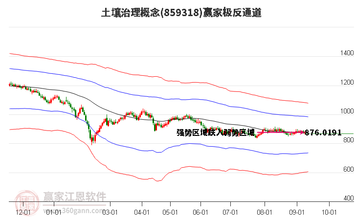 859318土壤治理赢家极反通道工具