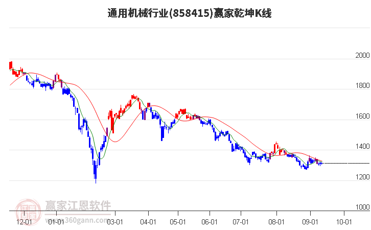 858415通用机械赢家乾坤K线工具