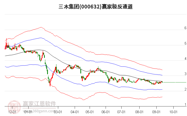 000632三木集团赢家极反通道工具