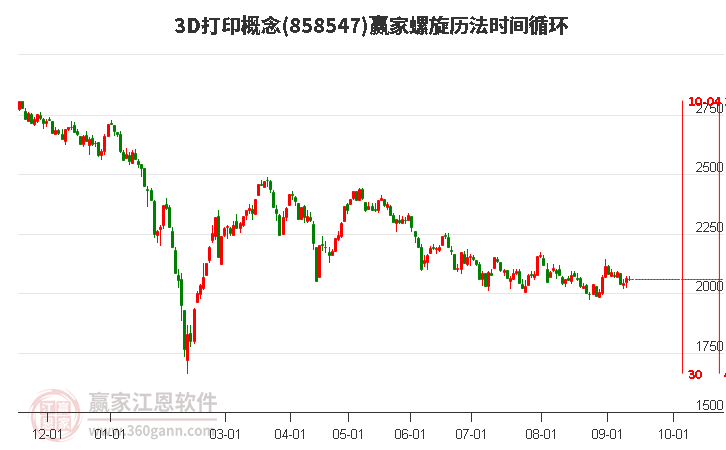 3D打印概念赢家螺旋历法时间循环工具