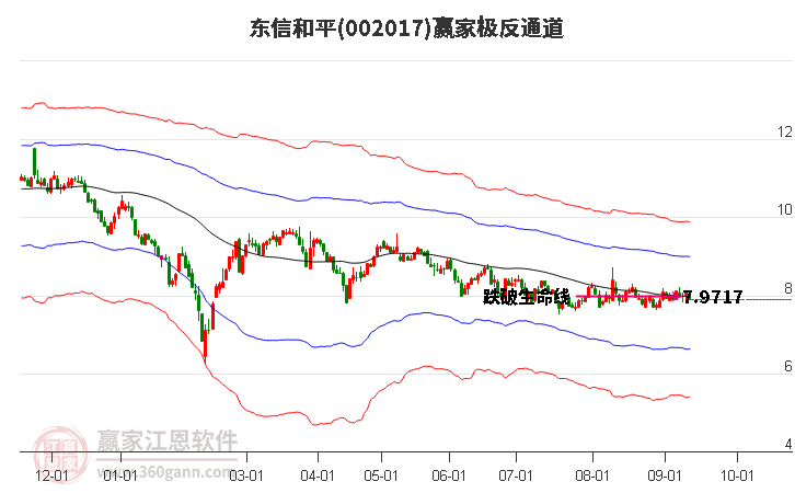 002017东信和平赢家极反通道工具